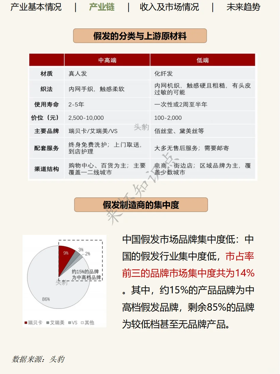 这里产的头发，决定了全球时尚潮流