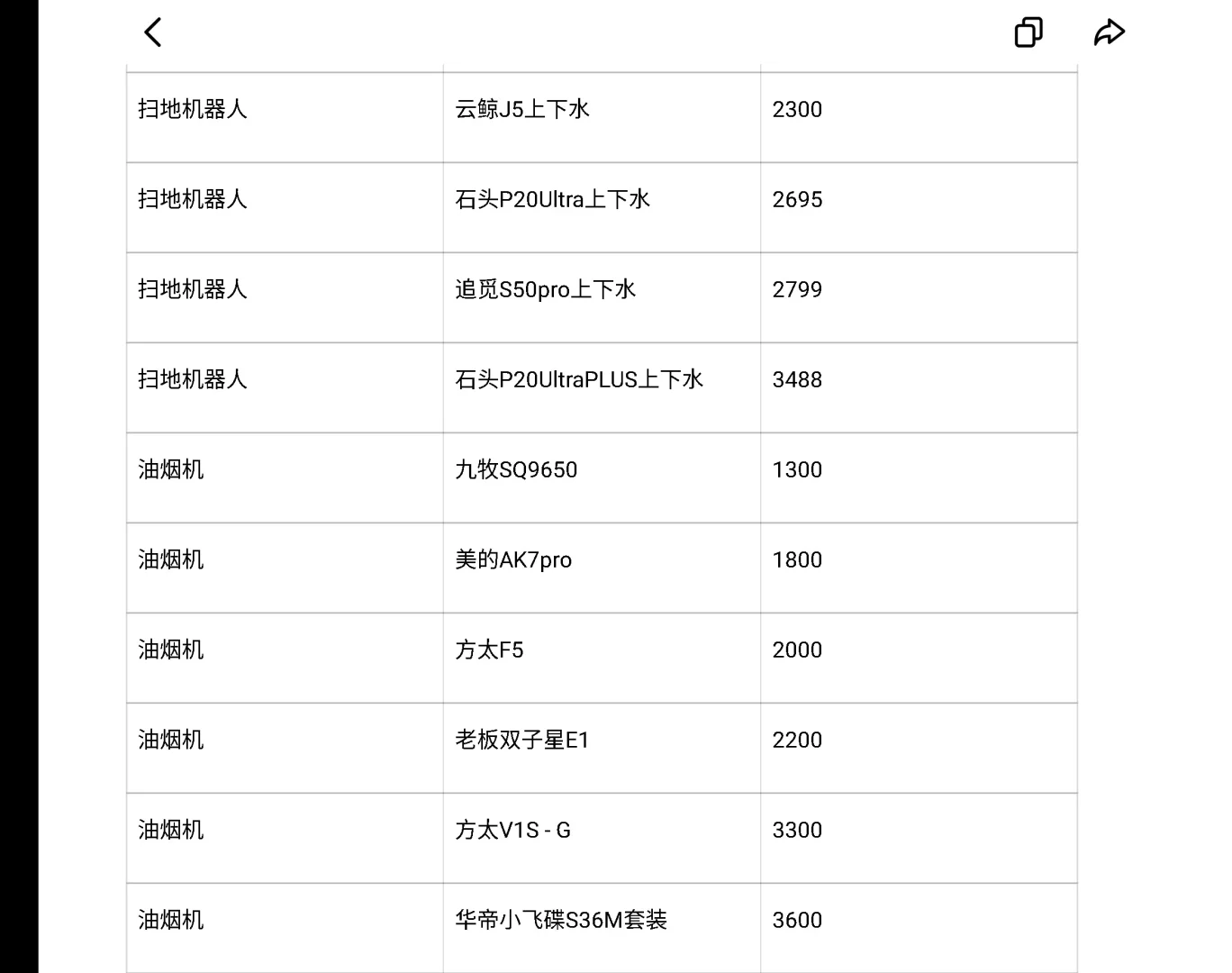 李佳琦双十一攻略(家电篇)