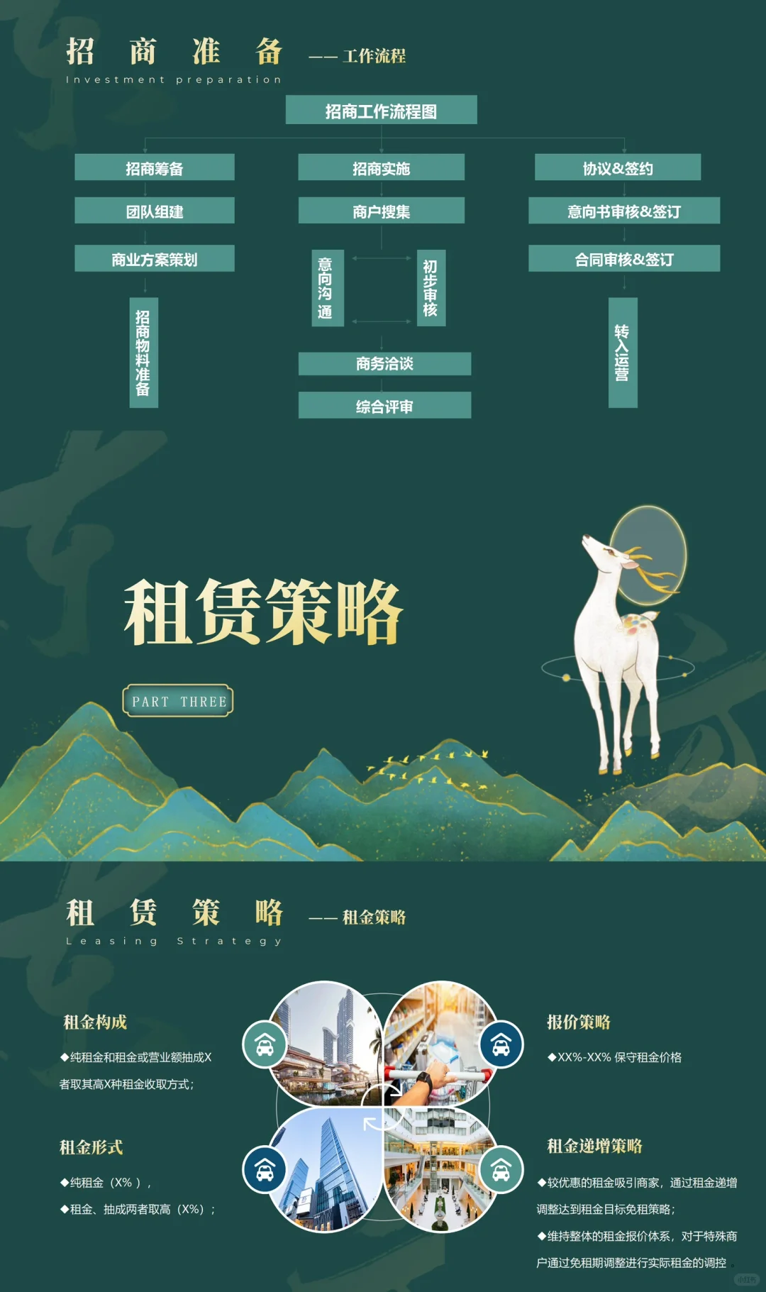 一日招满的购物中心招商规划书怎么写？