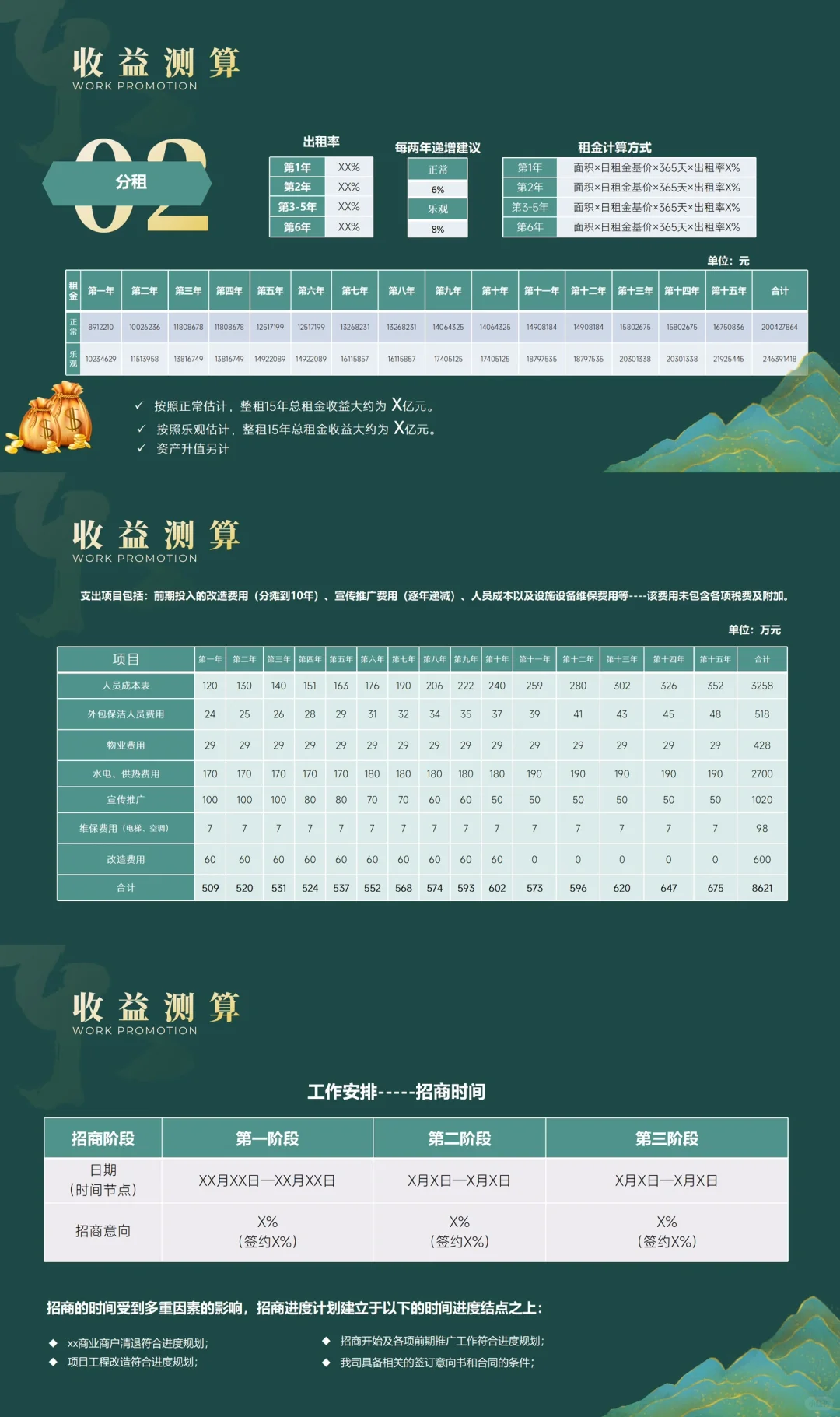 一日招满的购物中心招商规划书怎么写？