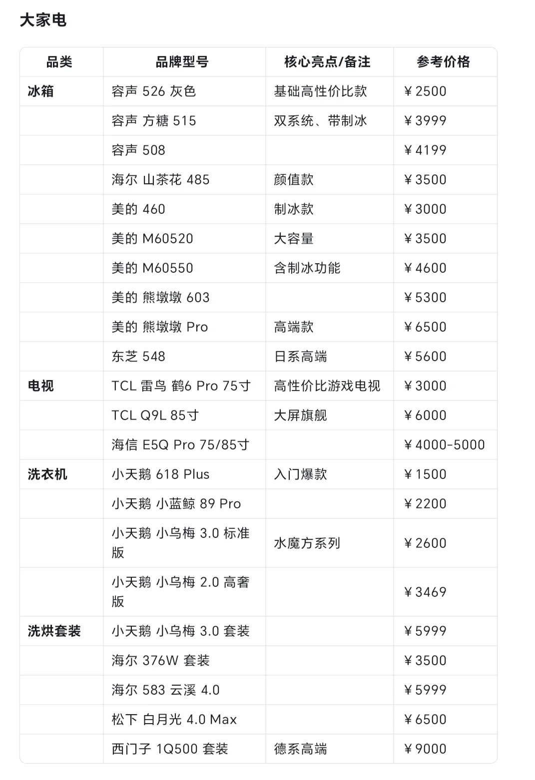 李佳琦双11家电篇（最全）?