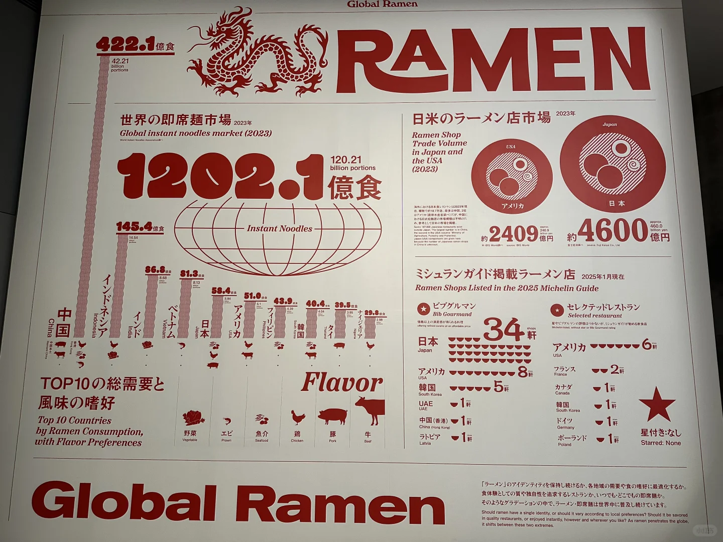 拉面碗里的当代设计展！！