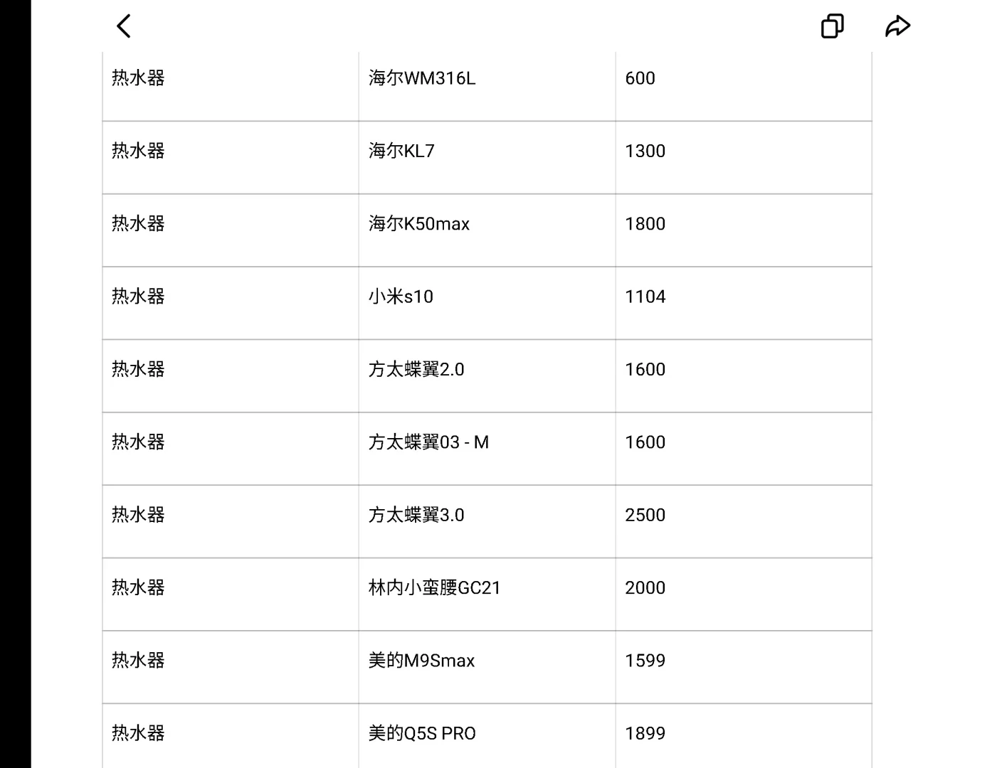 李佳琦双十一攻略(家电篇)