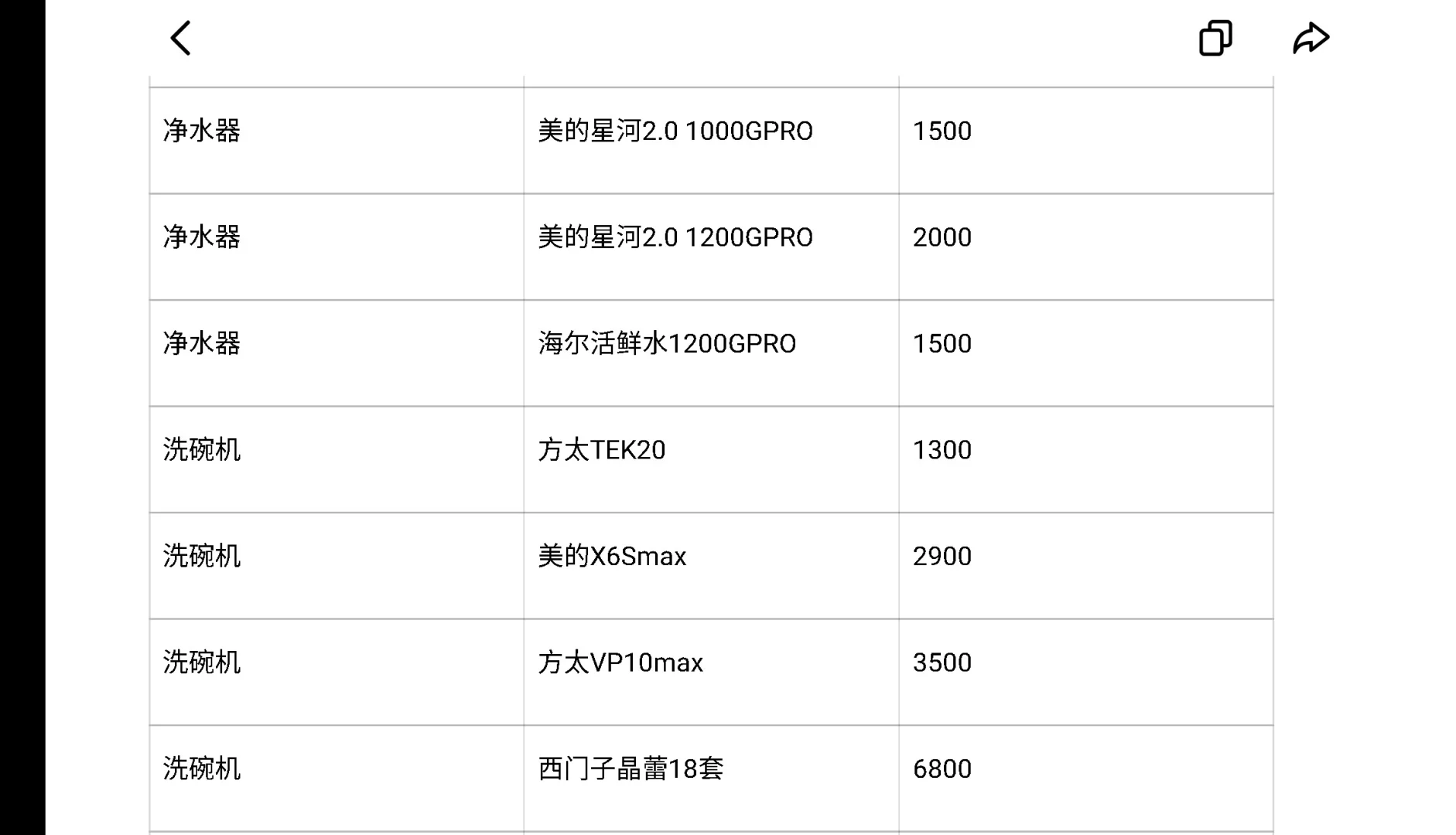 李佳琦双十一攻略(家电篇)
