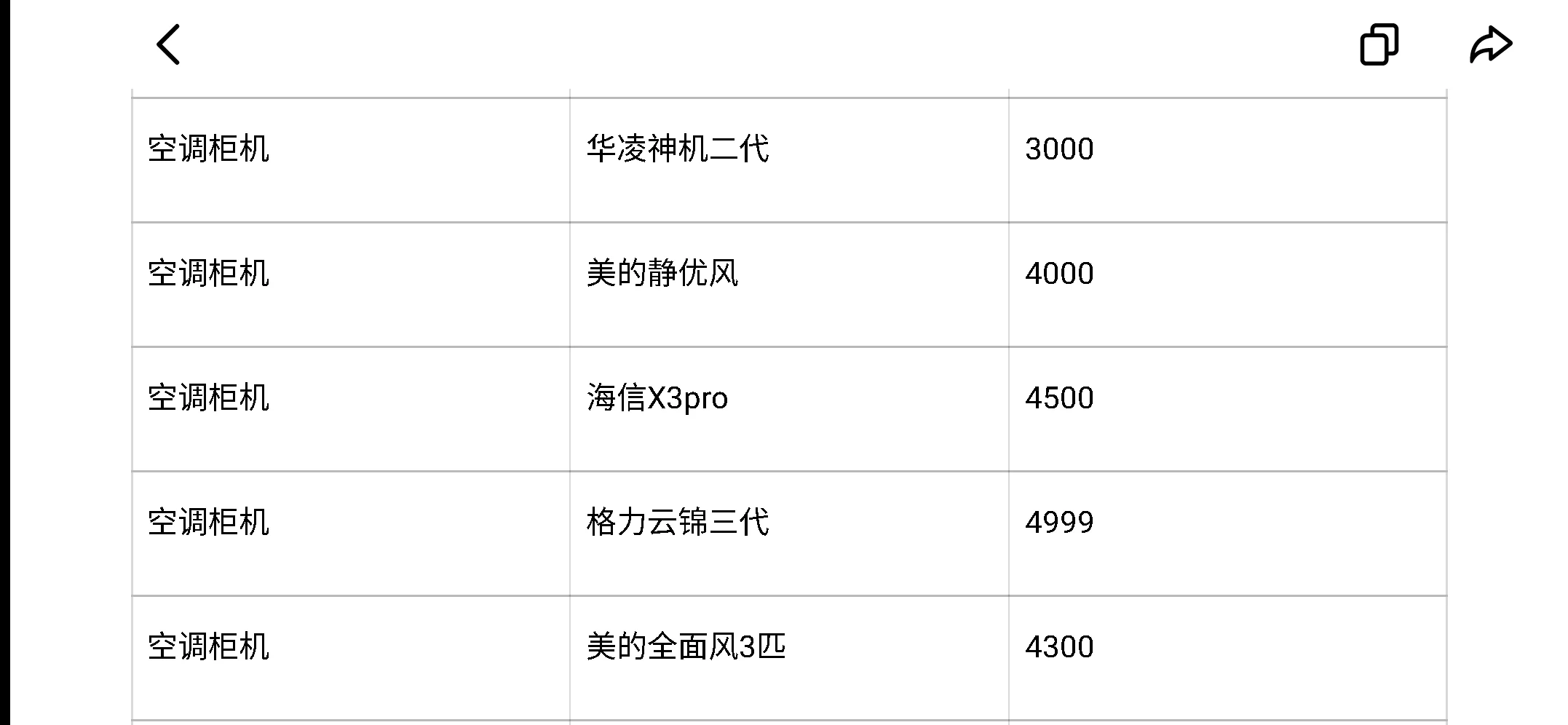 李佳琦双十一攻略(家电篇)