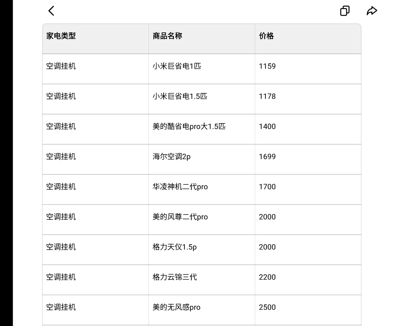 李佳琦双十一攻略(家电篇)