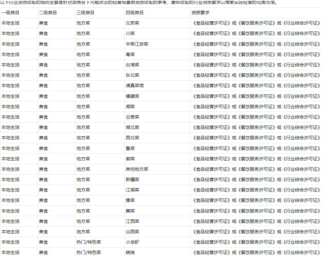 想在小?做同|城|团|购的有福啦‼️