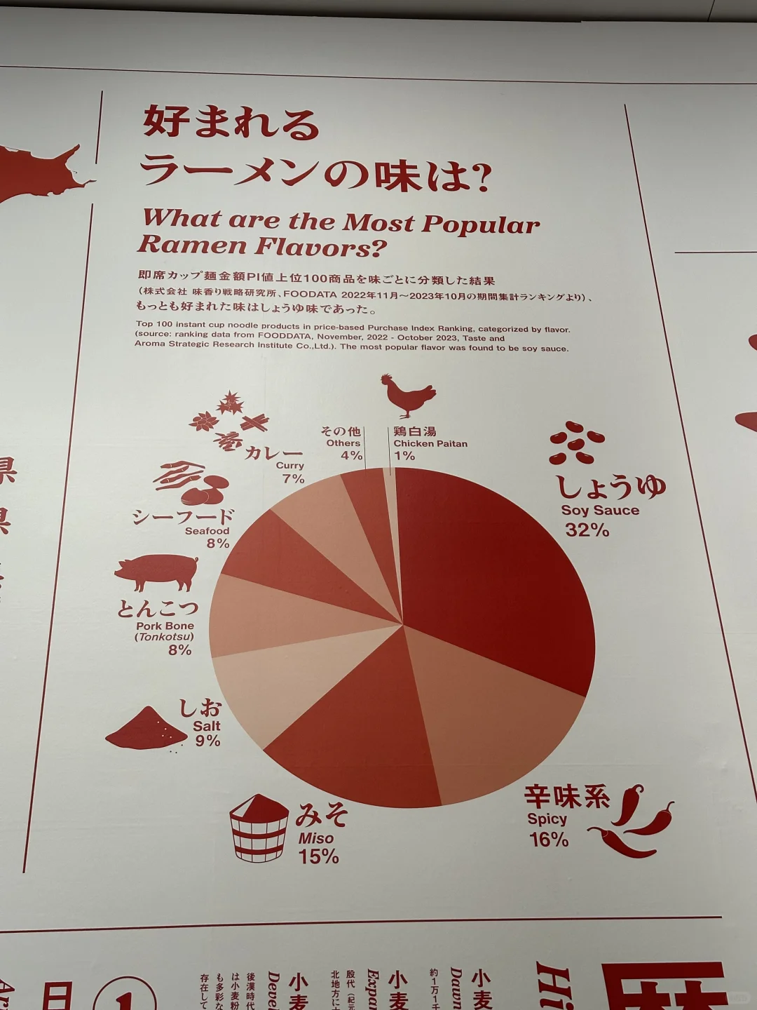 拉面碗里的当代设计展！！