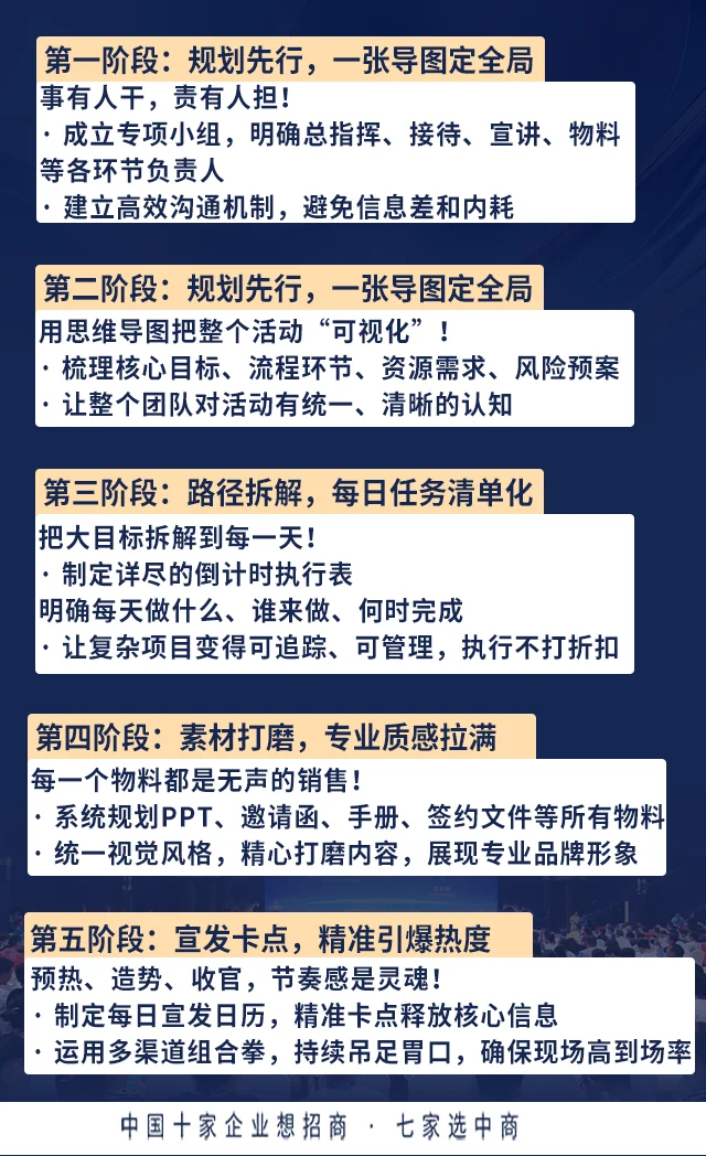 ?招商小白必看|五步打造成功的招商会！