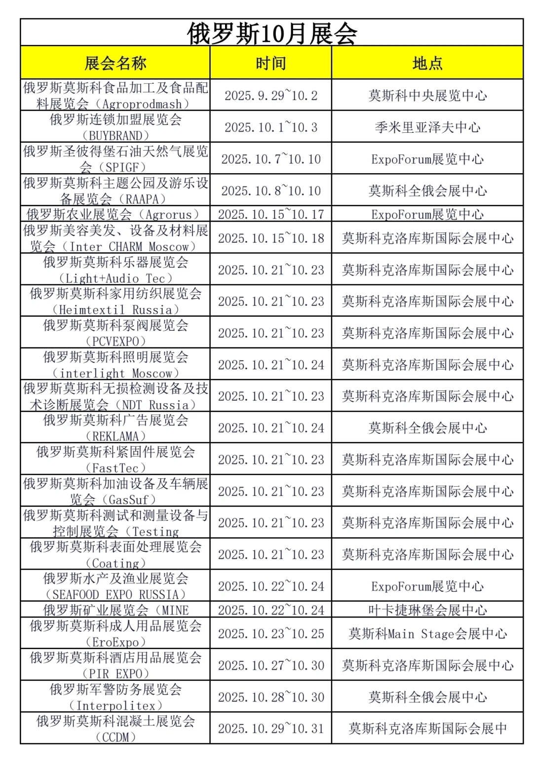 收藏这个10月俄罗斯热门展会时间??