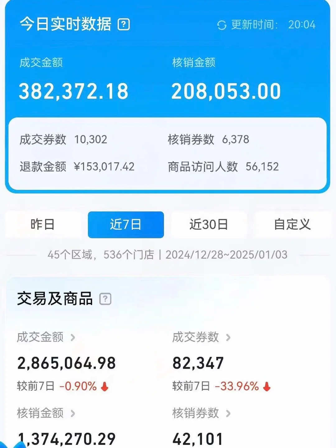 抖音团购每天成交翻倍，就因删了条差评