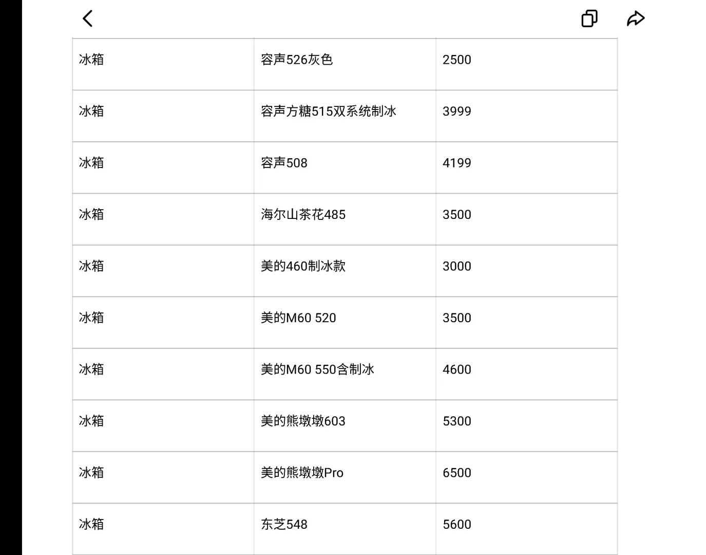 李佳琦双十一攻略(家电篇)