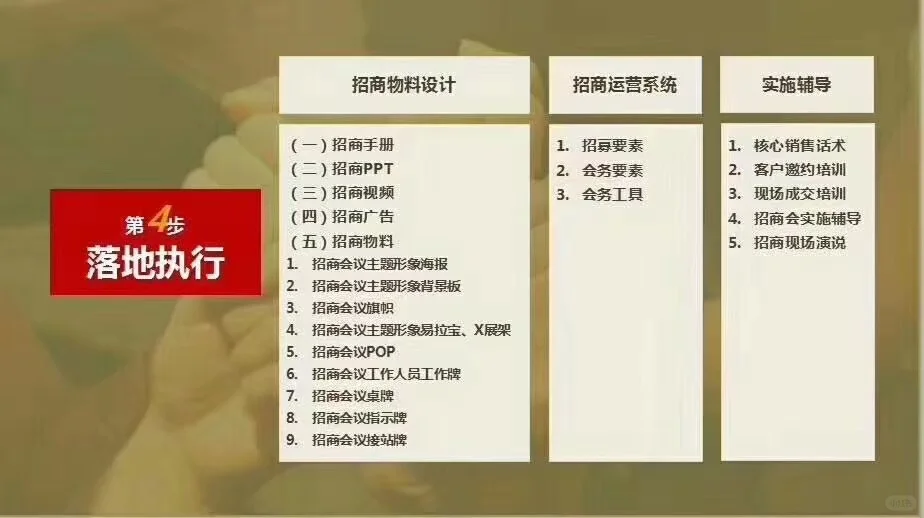 连锁项目成功的四大关键步骤：从商机到落地