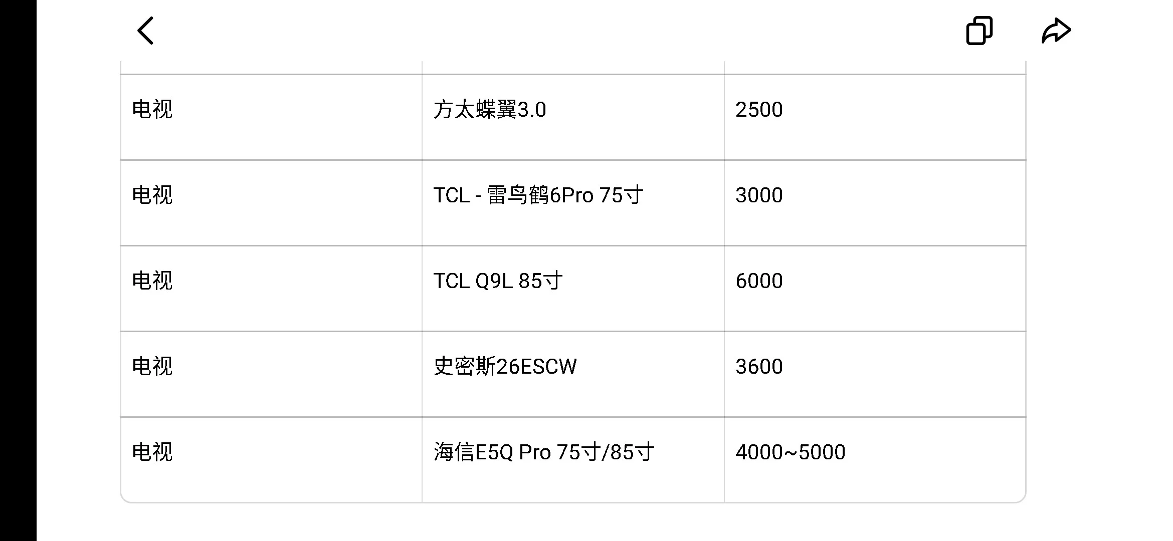 李佳琦双十一攻略(家电篇)