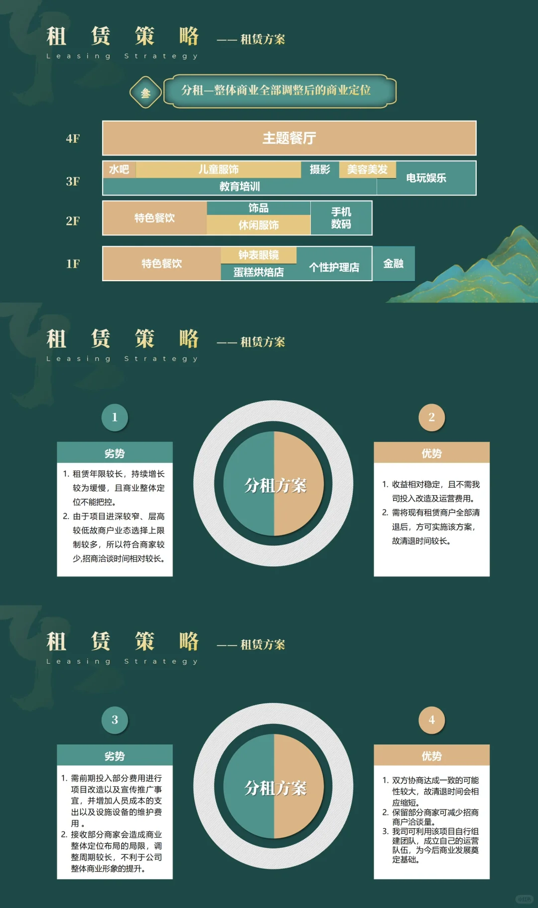 一日招满的购物中心招商规划书怎么写？