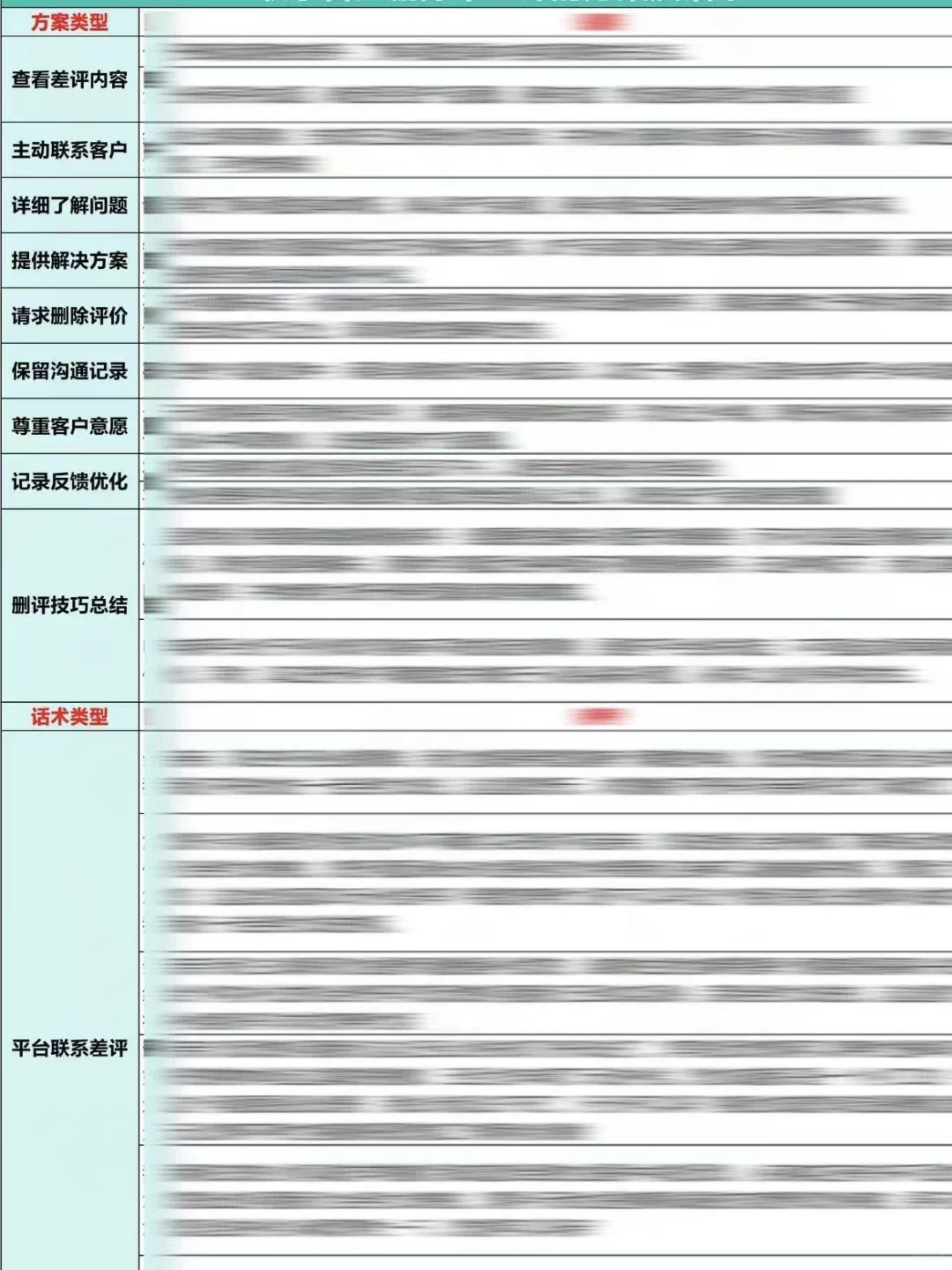 抖音团购每天成交翻倍，就因删了条差评