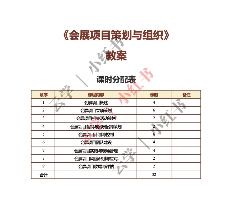 会展项目策划与组织课件PPT教案大纲讲稿
