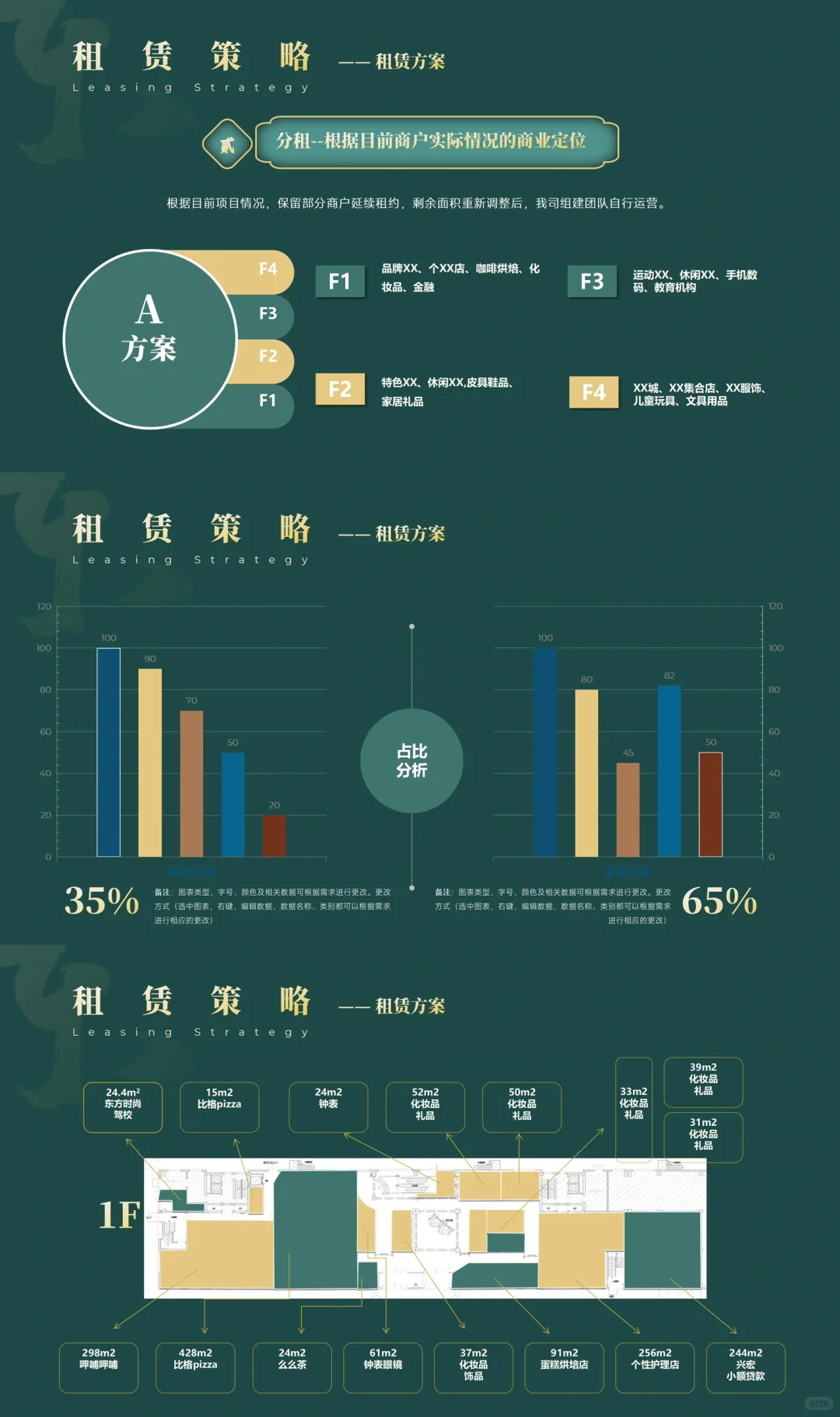 一日招满的购物中心招商规划书怎么写？