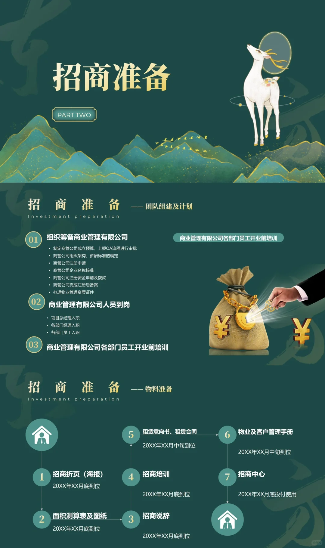 一日招满的购物中心招商规划书怎么写？