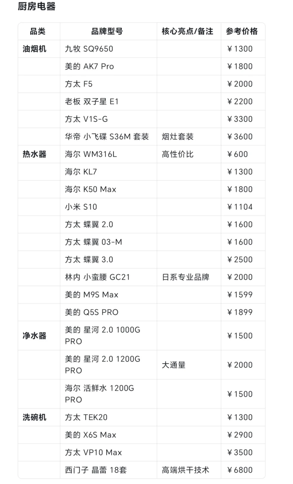 李佳琦双11家电篇（最全）?