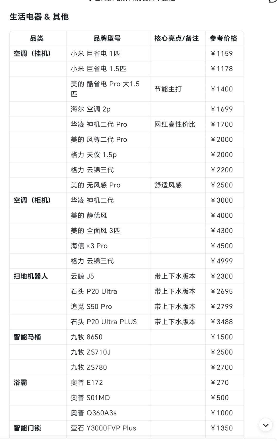 李佳琦双11家电篇（最全）?