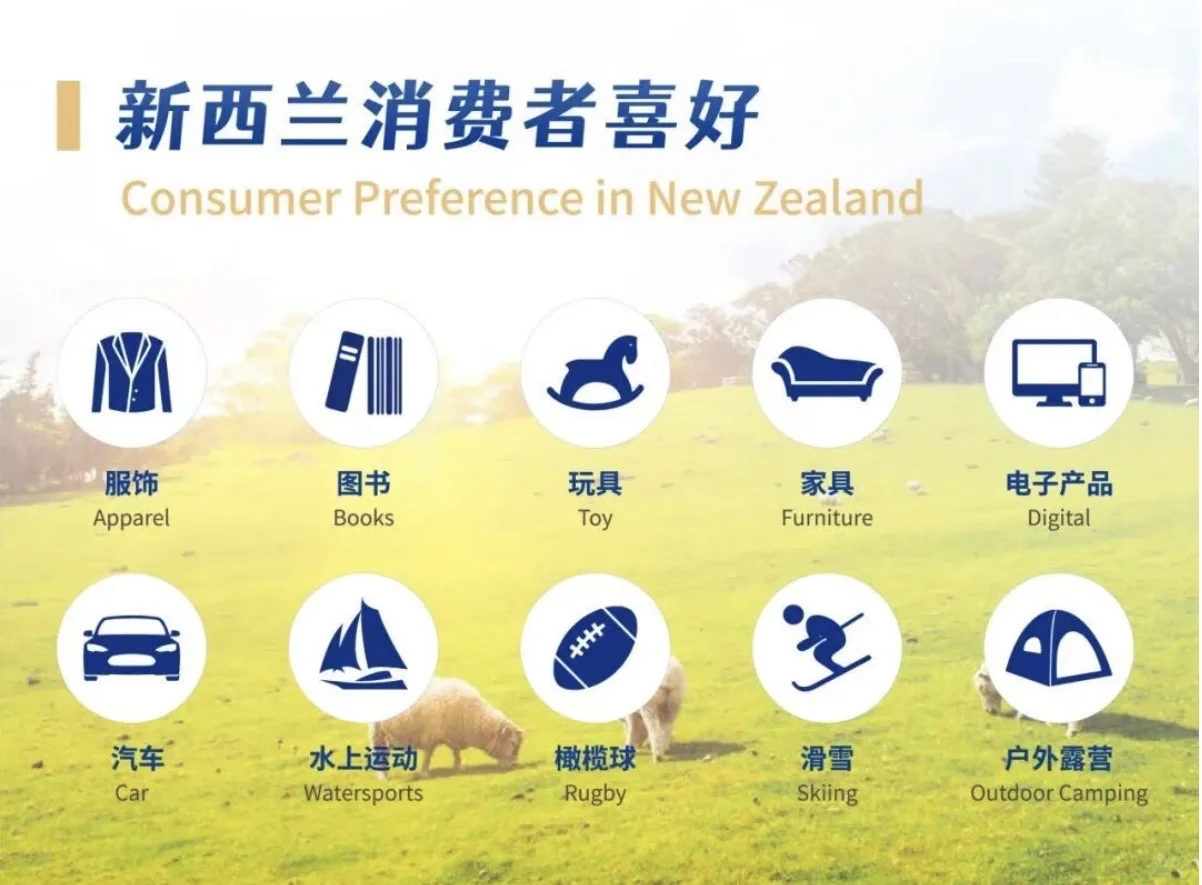 ?2025新西兰中国展｜主打一个补贴