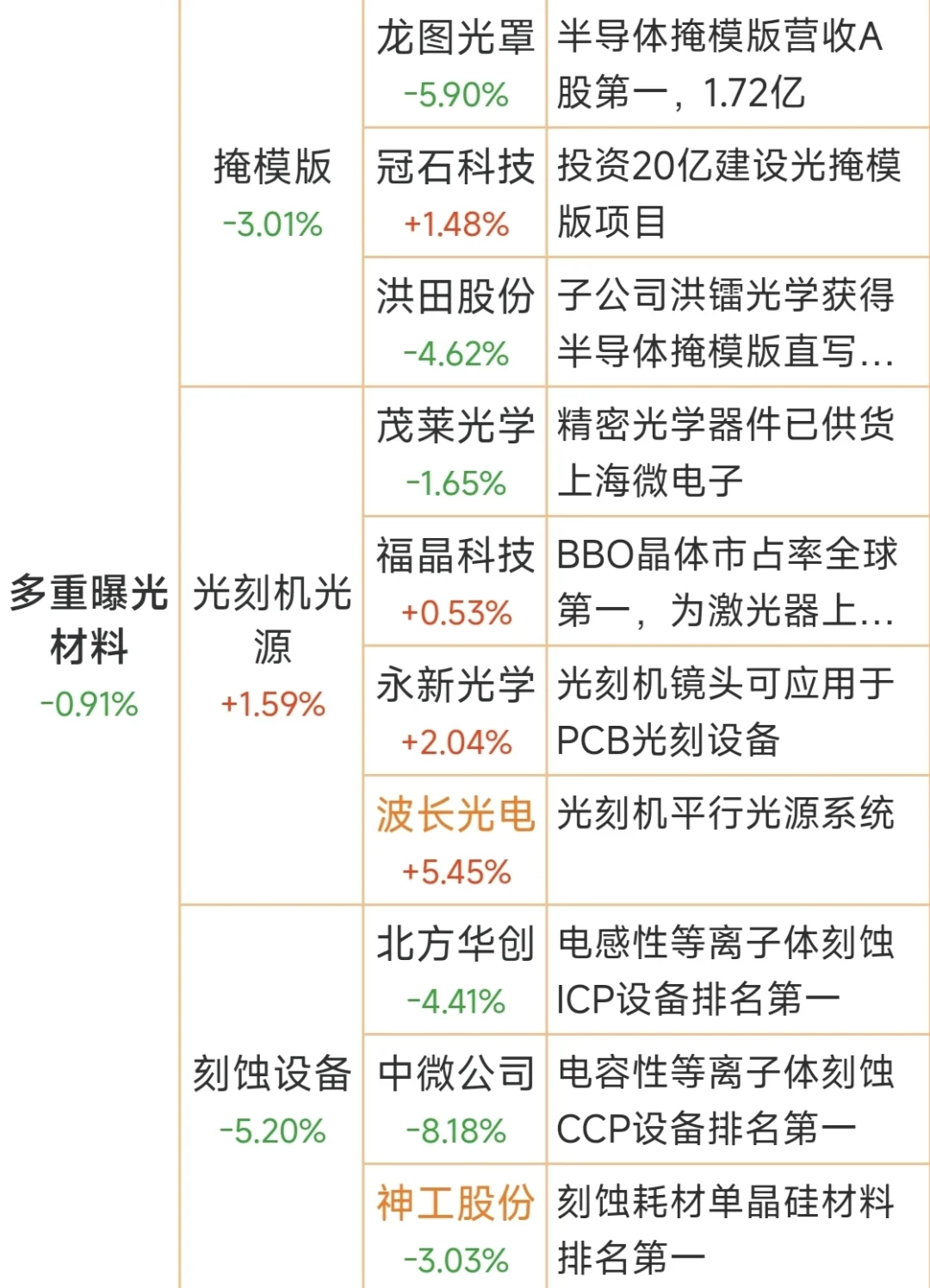 从挨打到主动反，中国半导体的绝地反击！