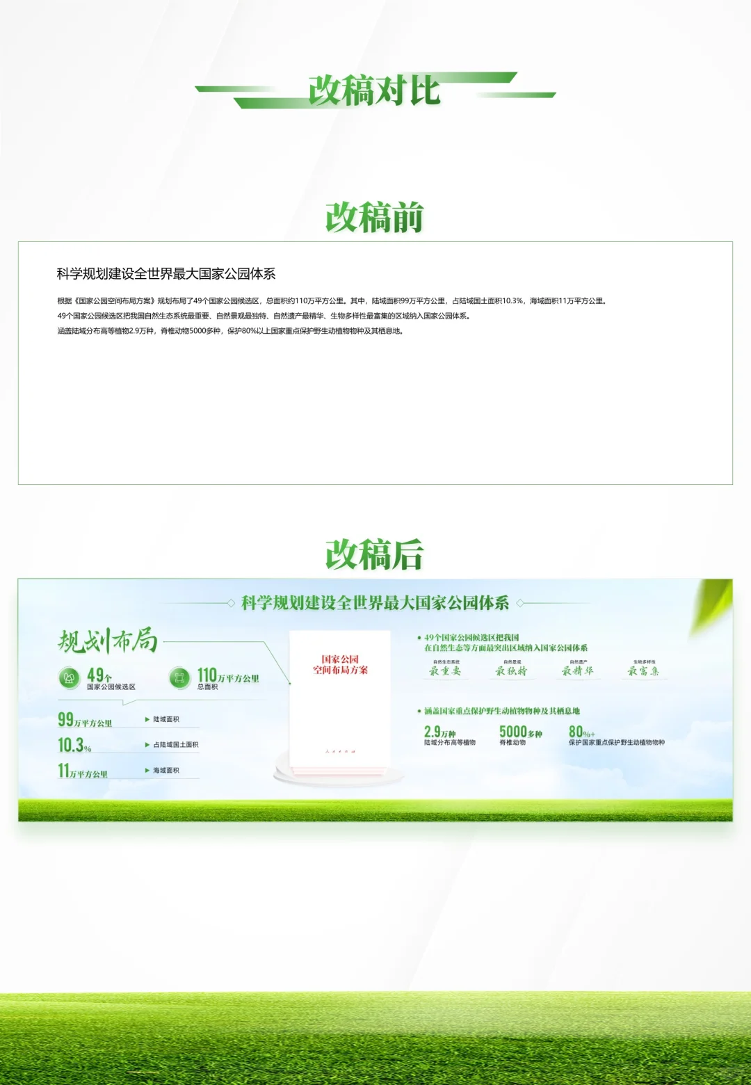 PPT改稿美化.甲方说这份PPT好清晰。