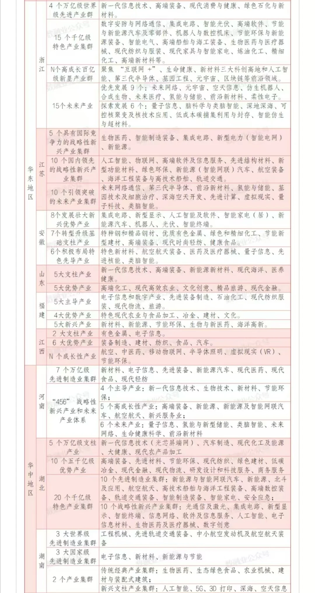 31省市新质生产力产业布局新蓝图，一目了然