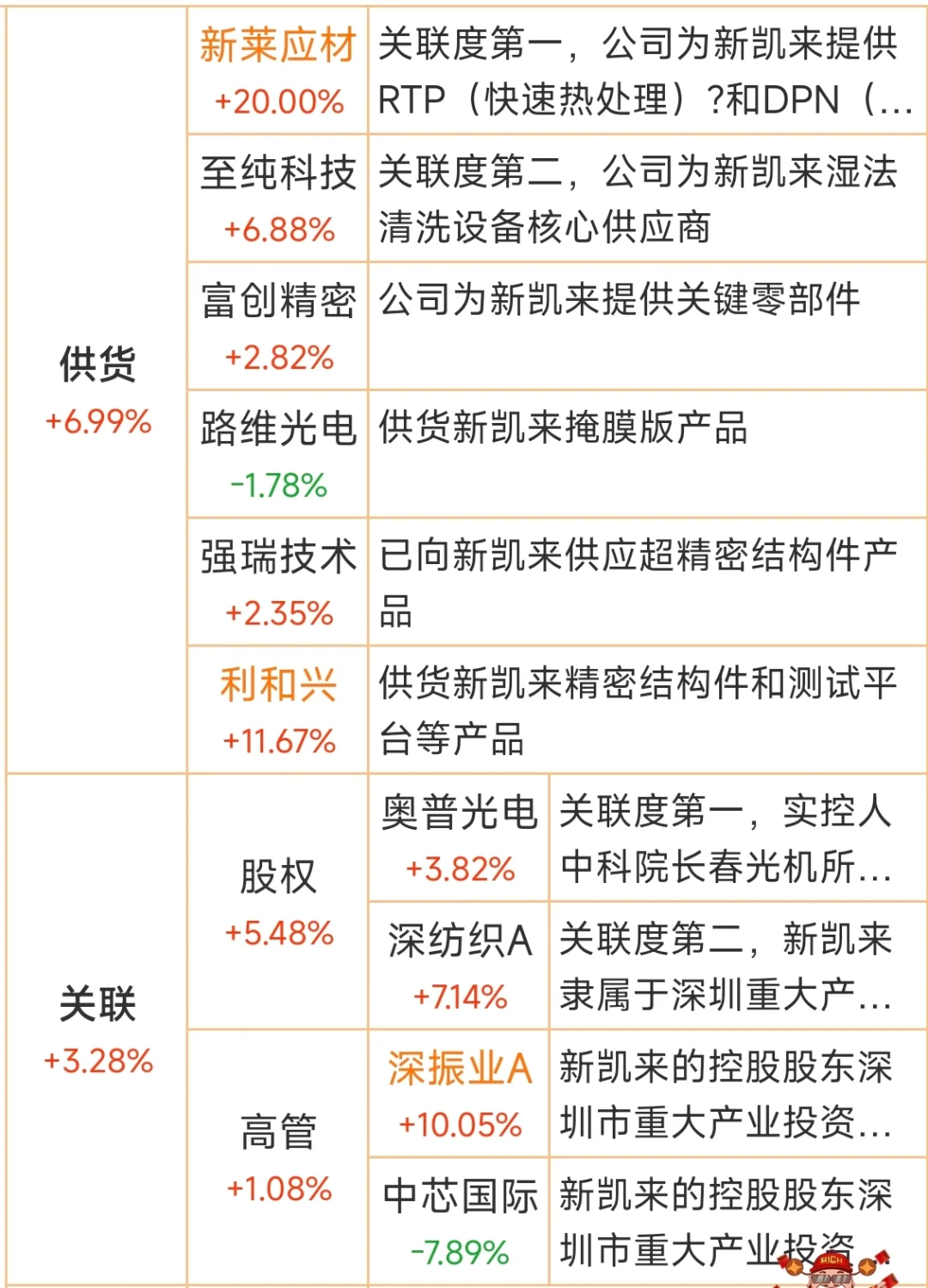 从挨打到主动反，中国半导体的绝地反击！