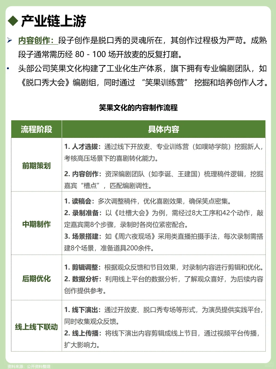 一天吃透一个产业链：脱口秀