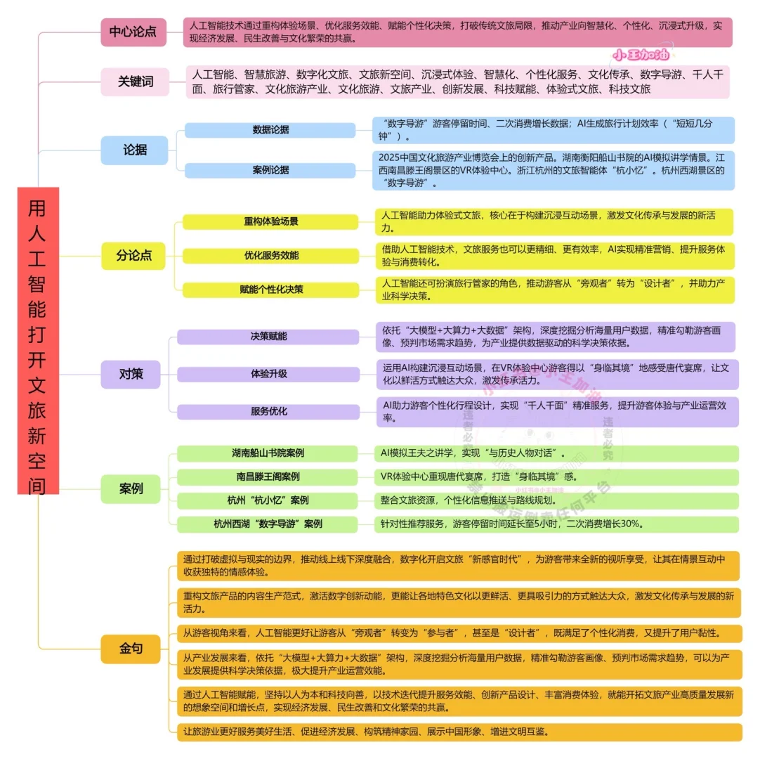 人民日报每日精读打卡｜10月10日【智慧旅游】