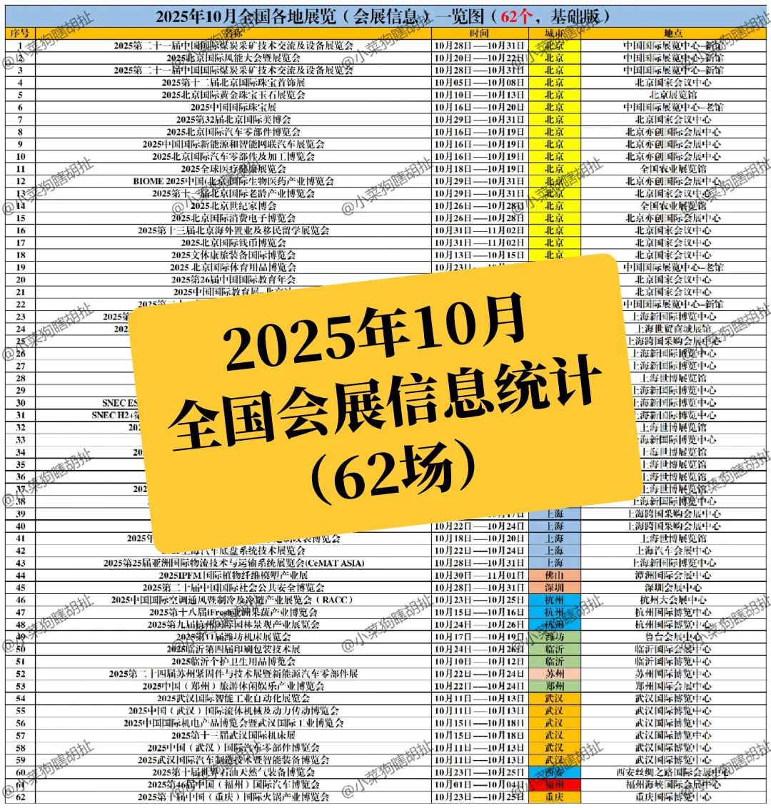 10月全国会展信息统计！62场部分内容！