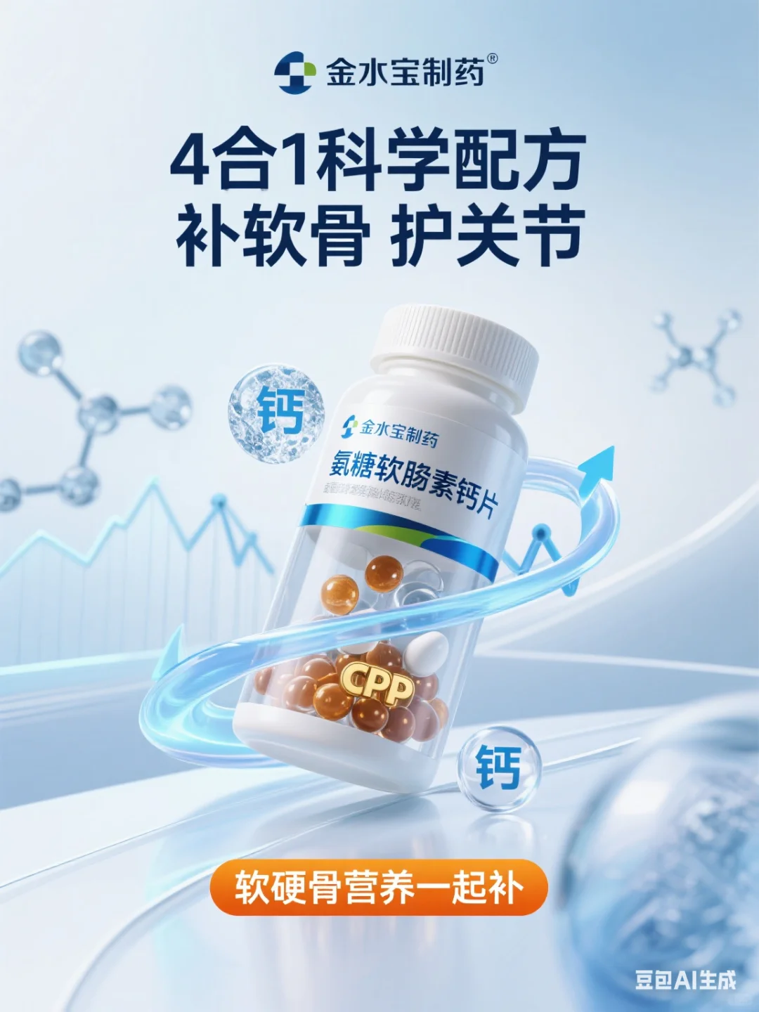 又是一组精彩AI生成保健品首图海报！