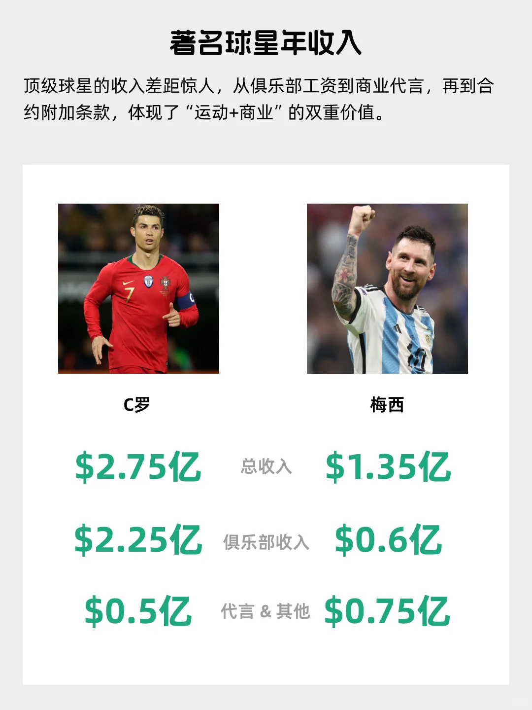 每天看懂一个风口产业——足球赛事