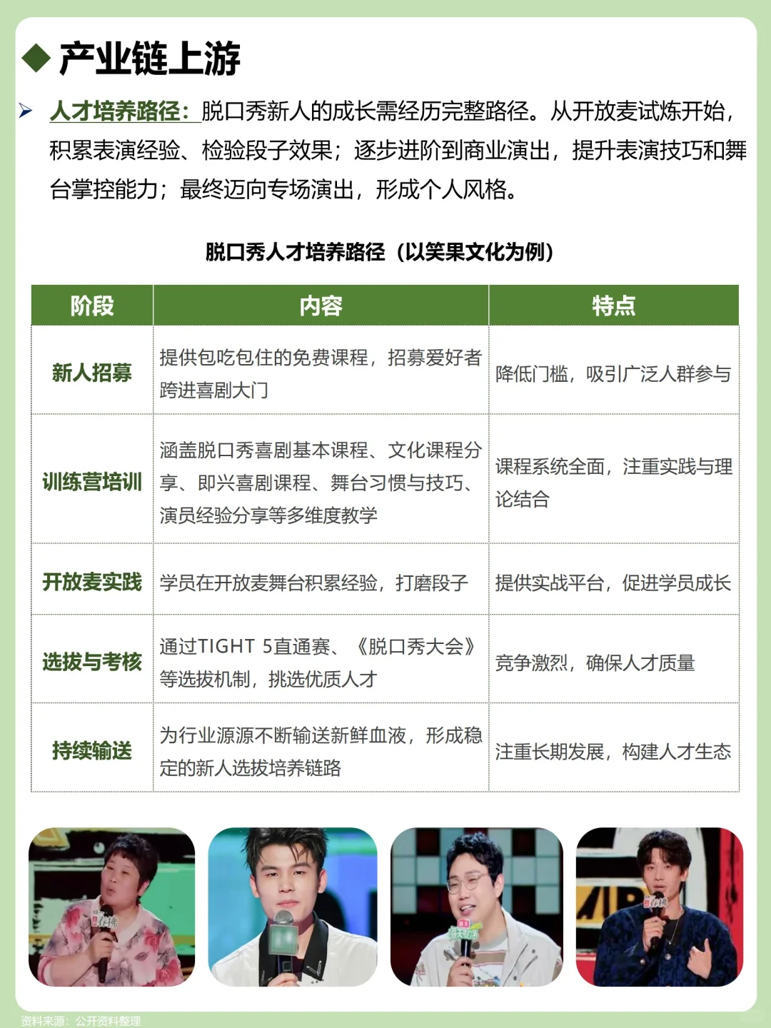 一天吃透一个产业链：脱口秀