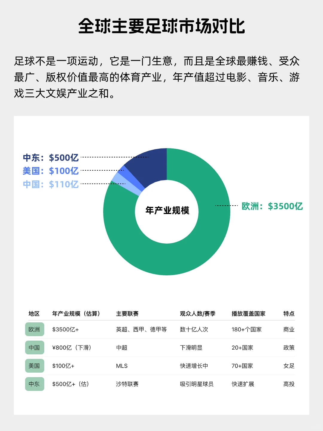 每天看懂一个风口产业——足球赛事