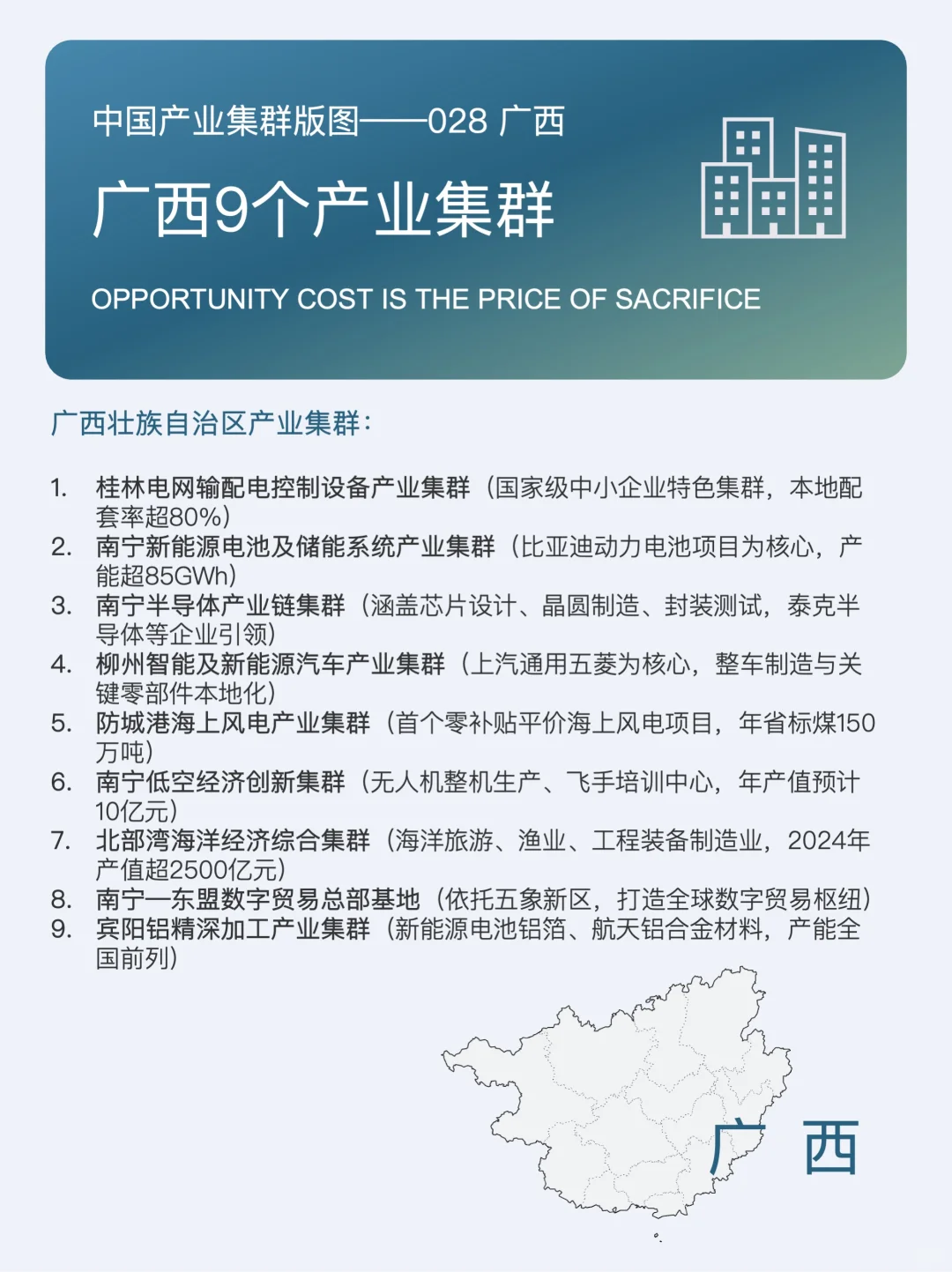 中国产业集群版图——028广西9个产业集群