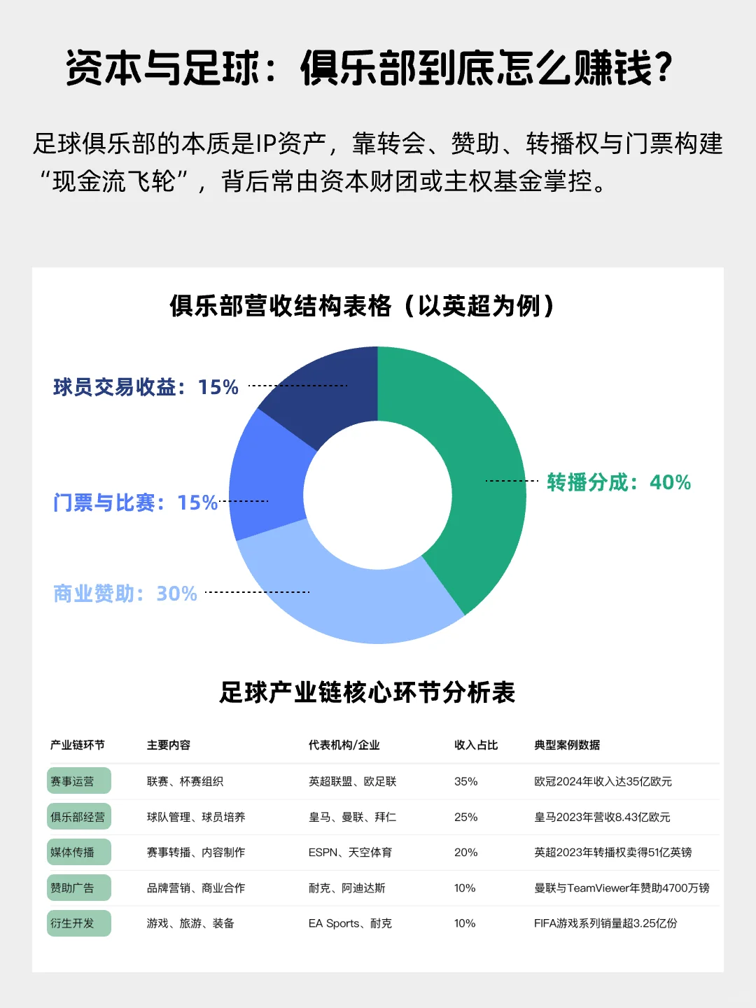 每天看懂一个风口产业——足球赛事