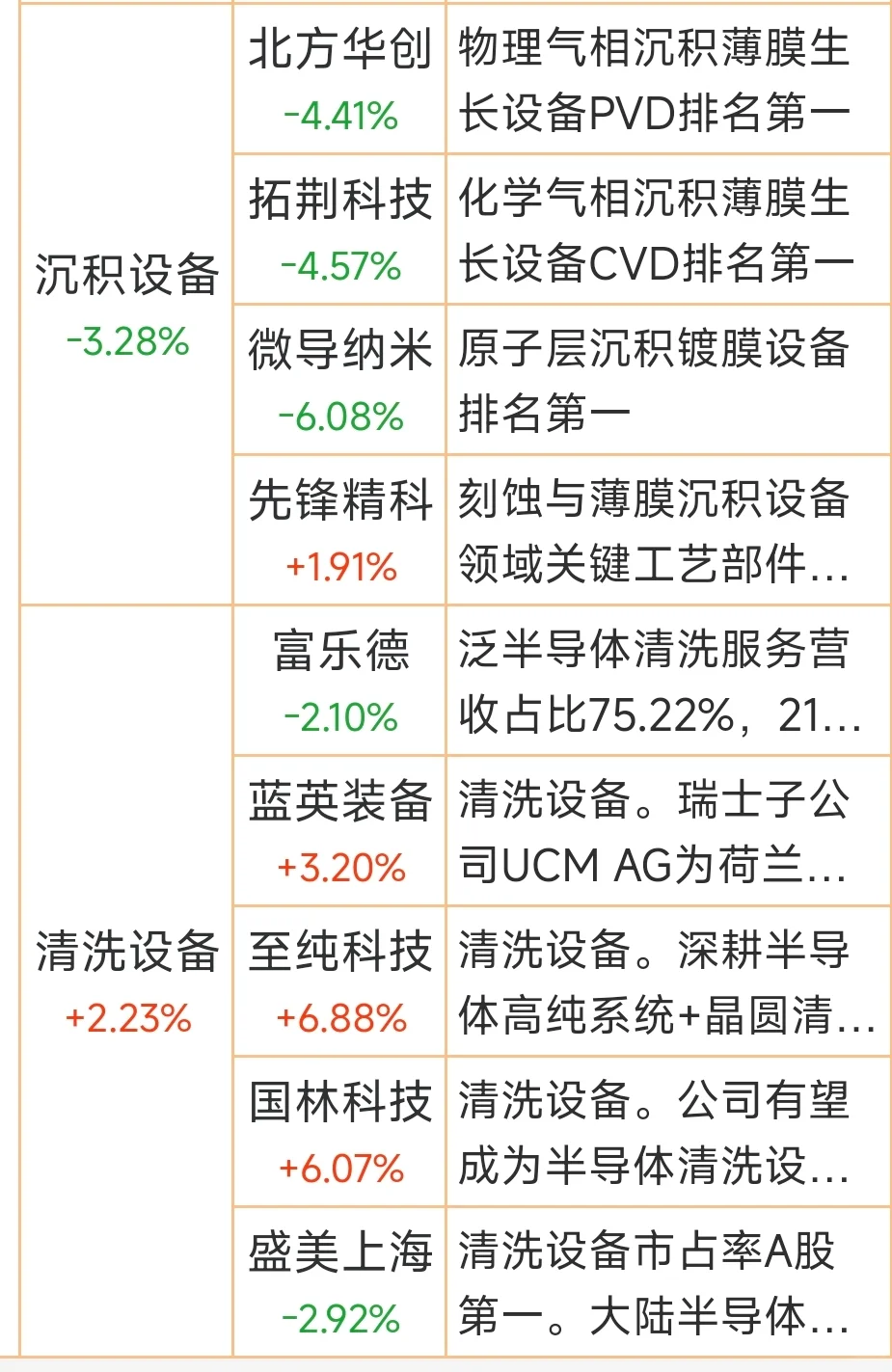 从挨打到主动反，中国半导体的绝地反击！