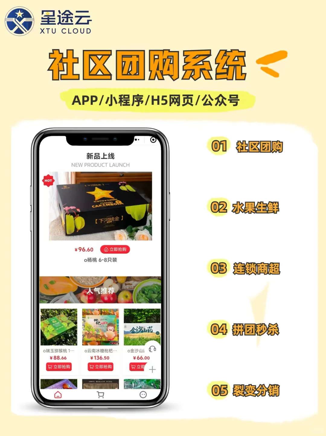 一个社区团购APP应该具备什么功能？