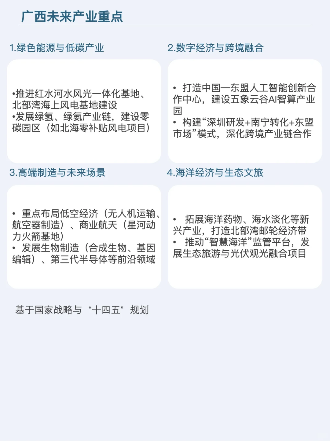 中国产业集群版图——028广西9个产业集群
