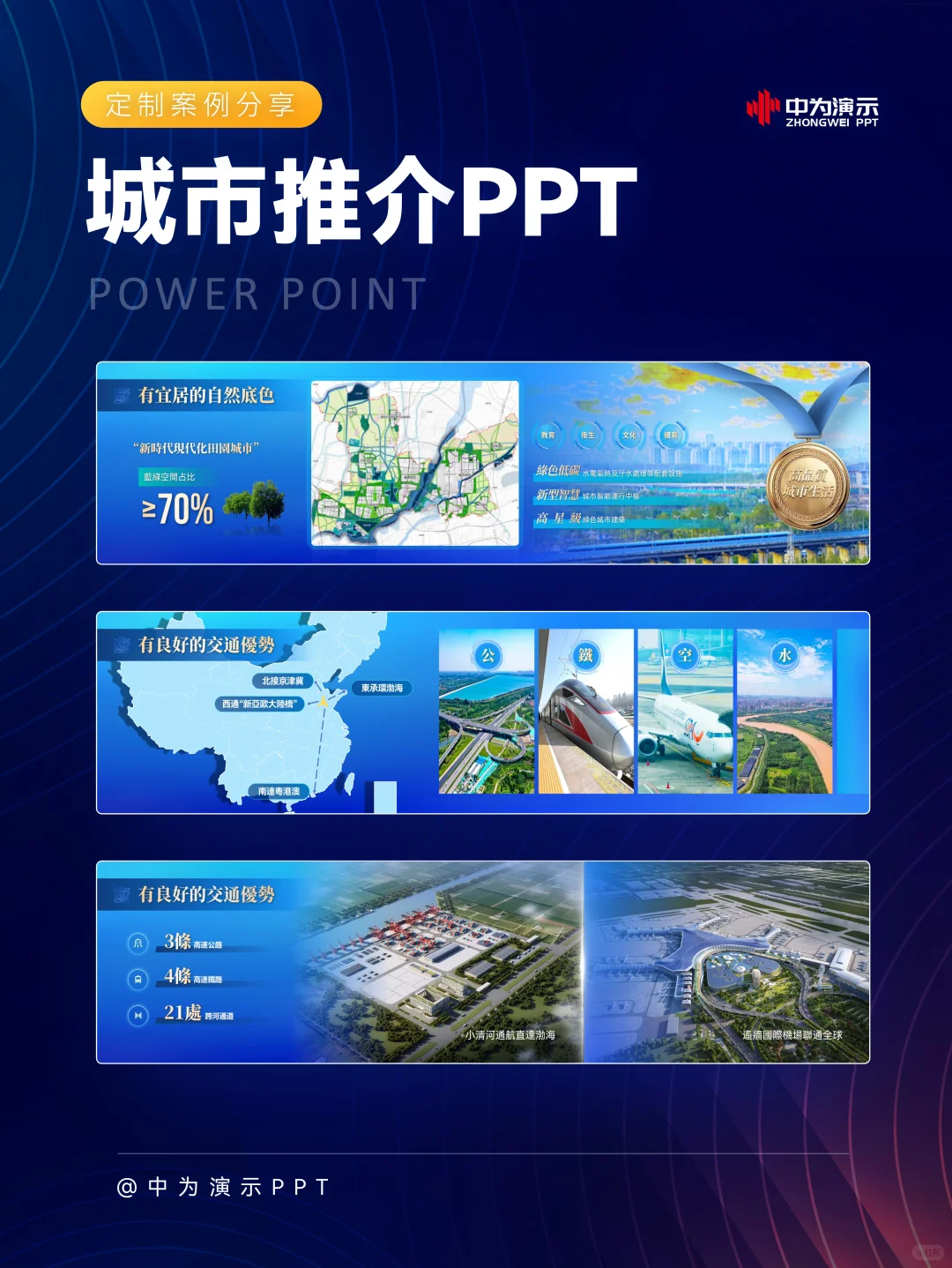 ?城市推介PPT定制案例分享