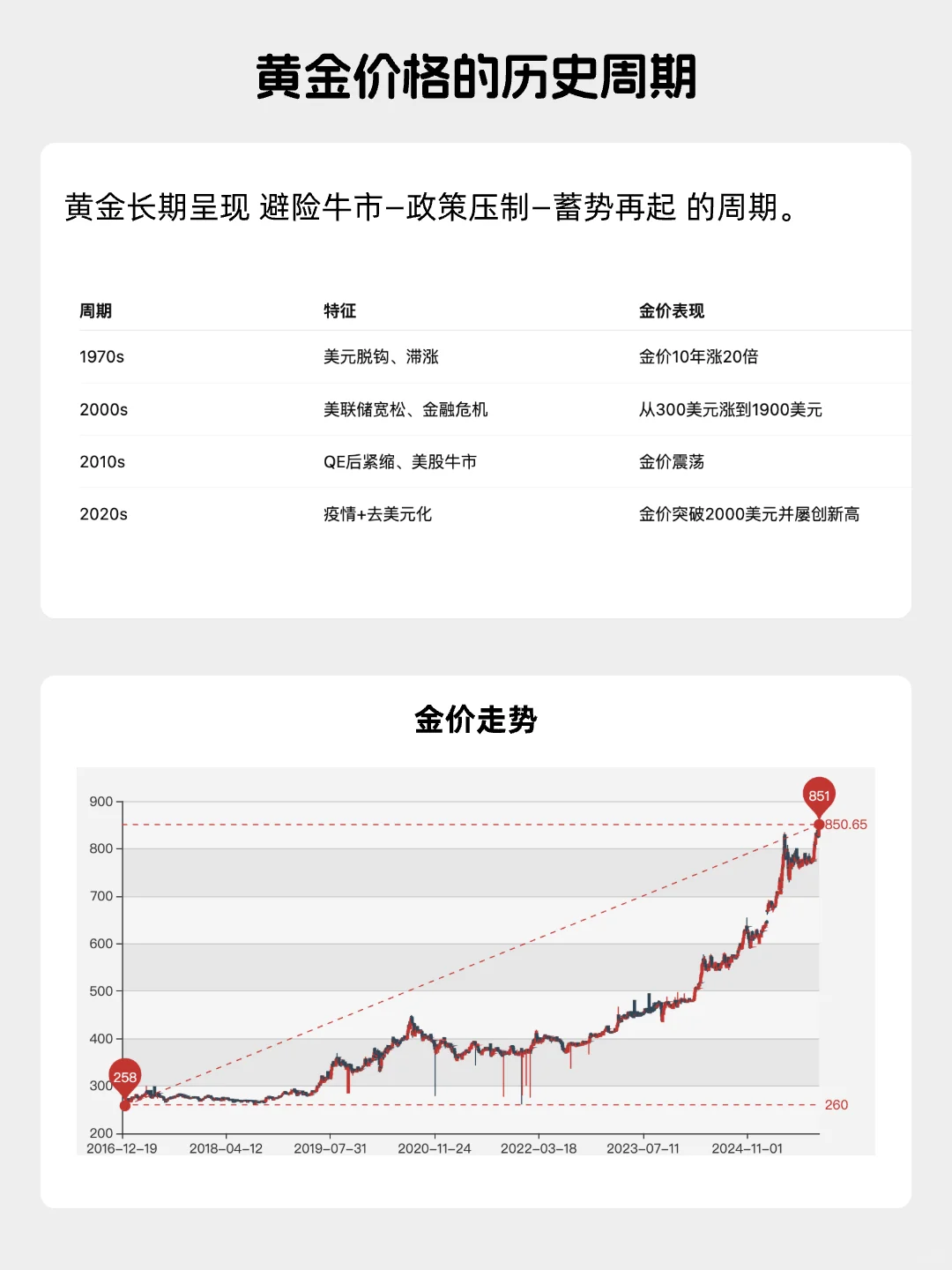 每天看懂一个风口产业——黄金