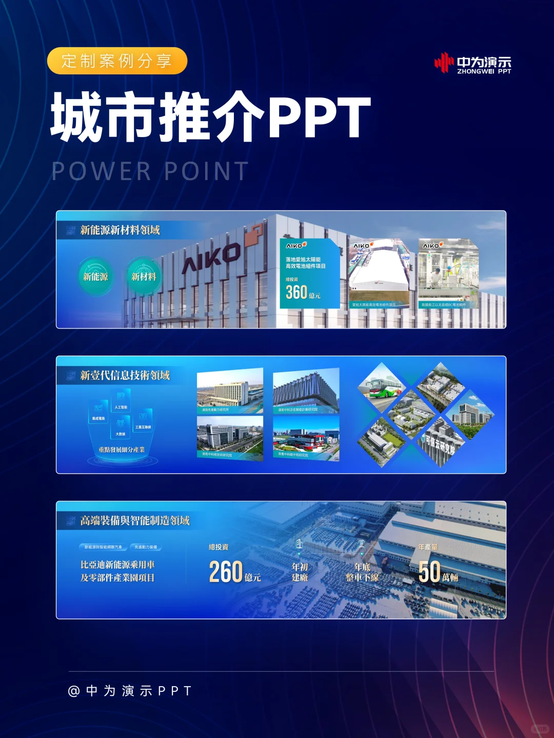 ?城市推介PPT定制案例分享