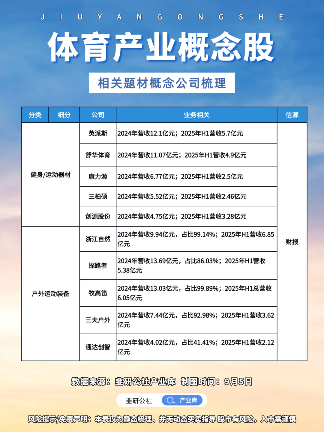 体育产业相关题材概念公司梳理?