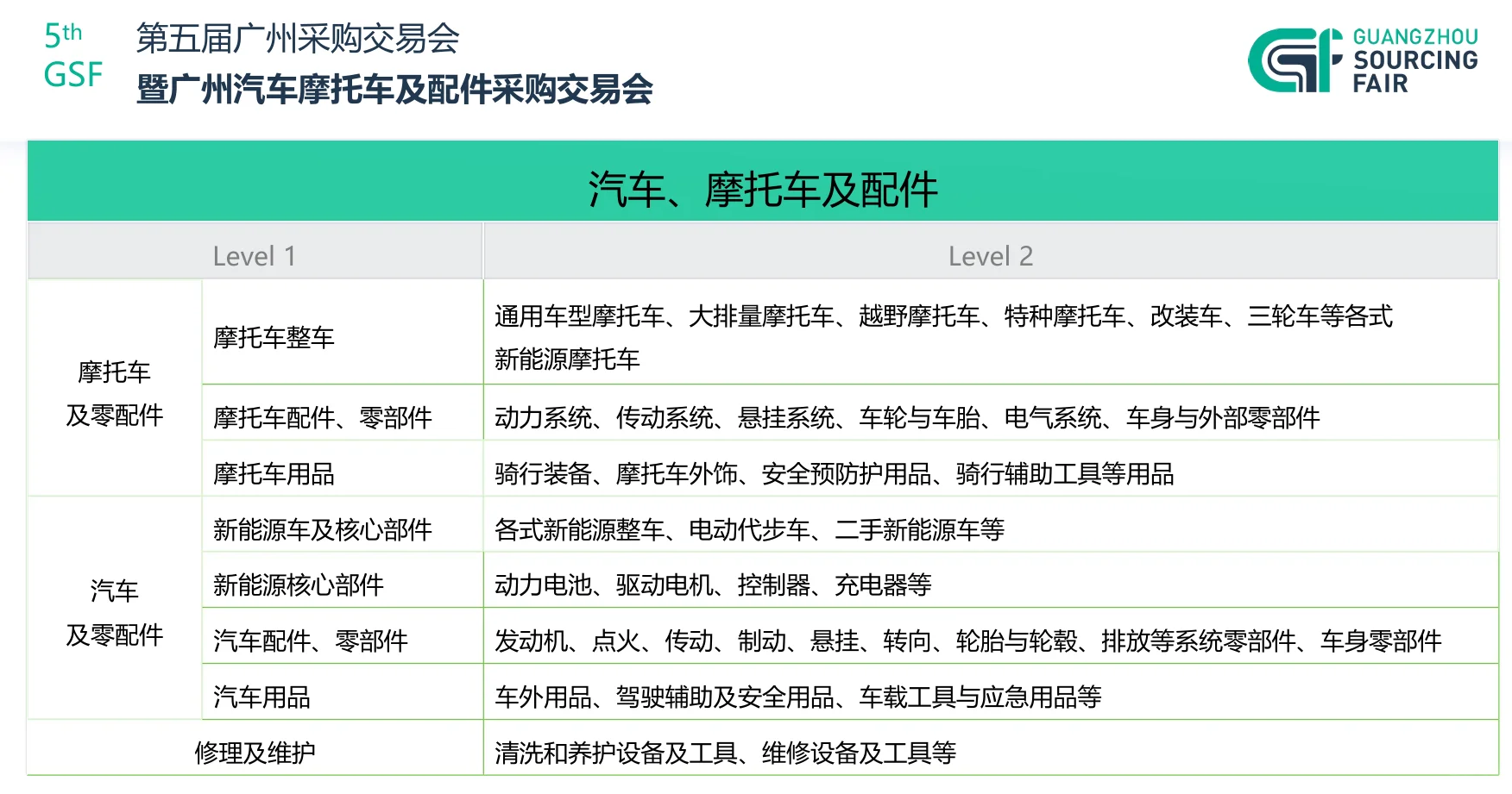 第五届广州采购交易会：商机拉满！