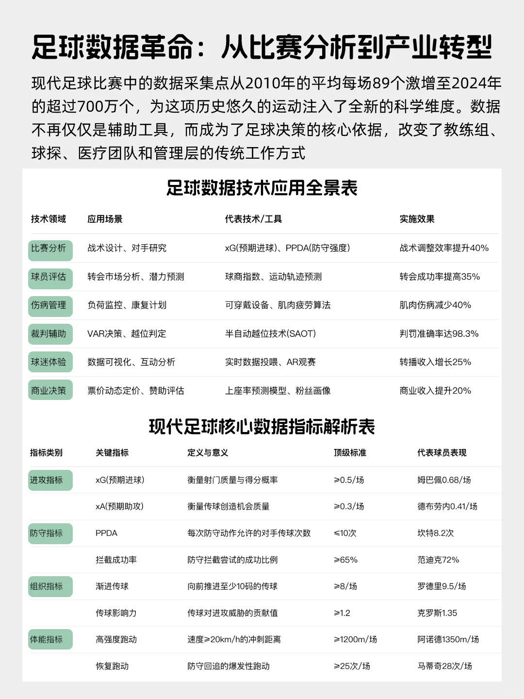 每天看懂一个风口产业——足球赛事