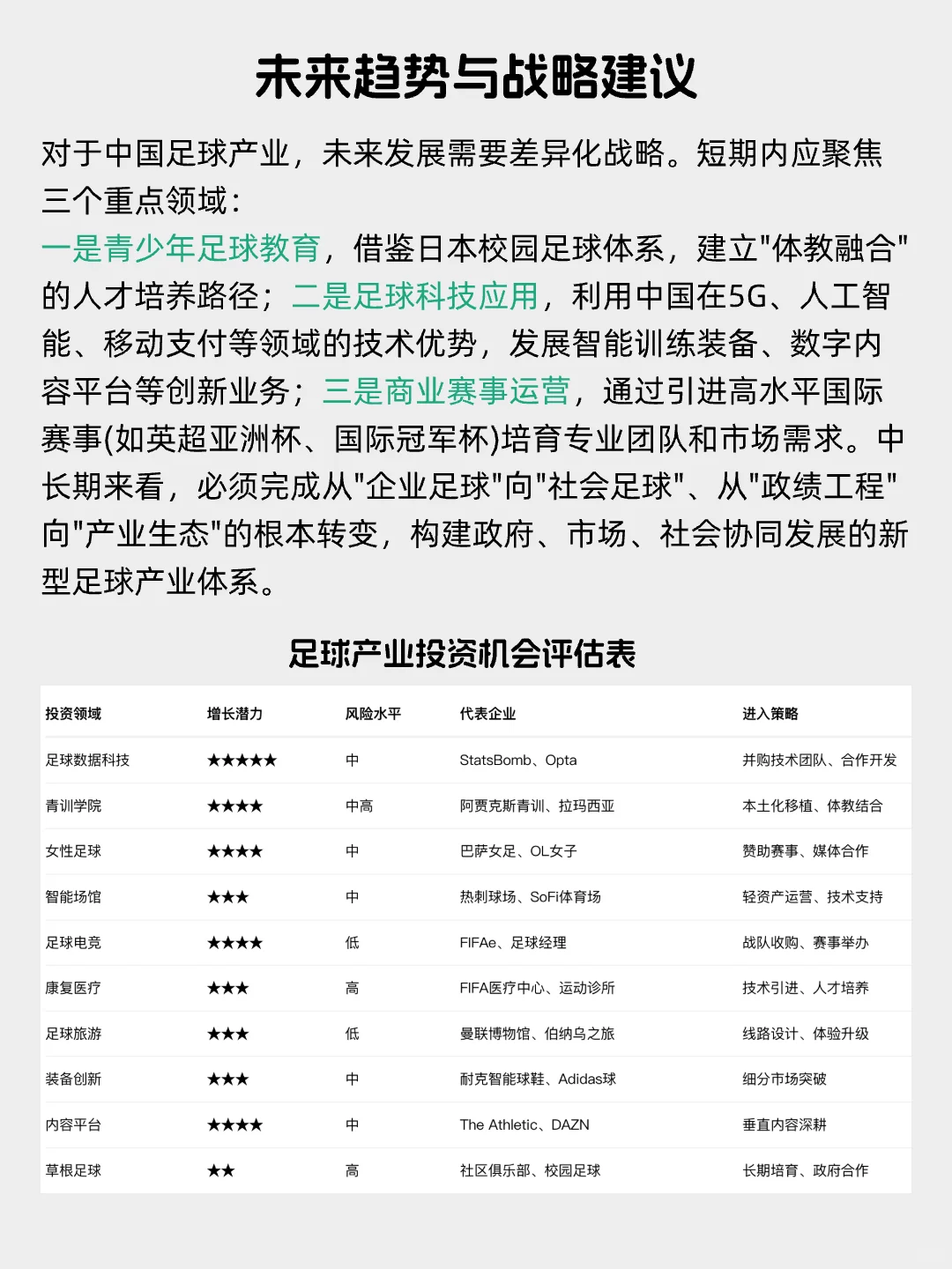 每天看懂一个风口产业——足球赛事