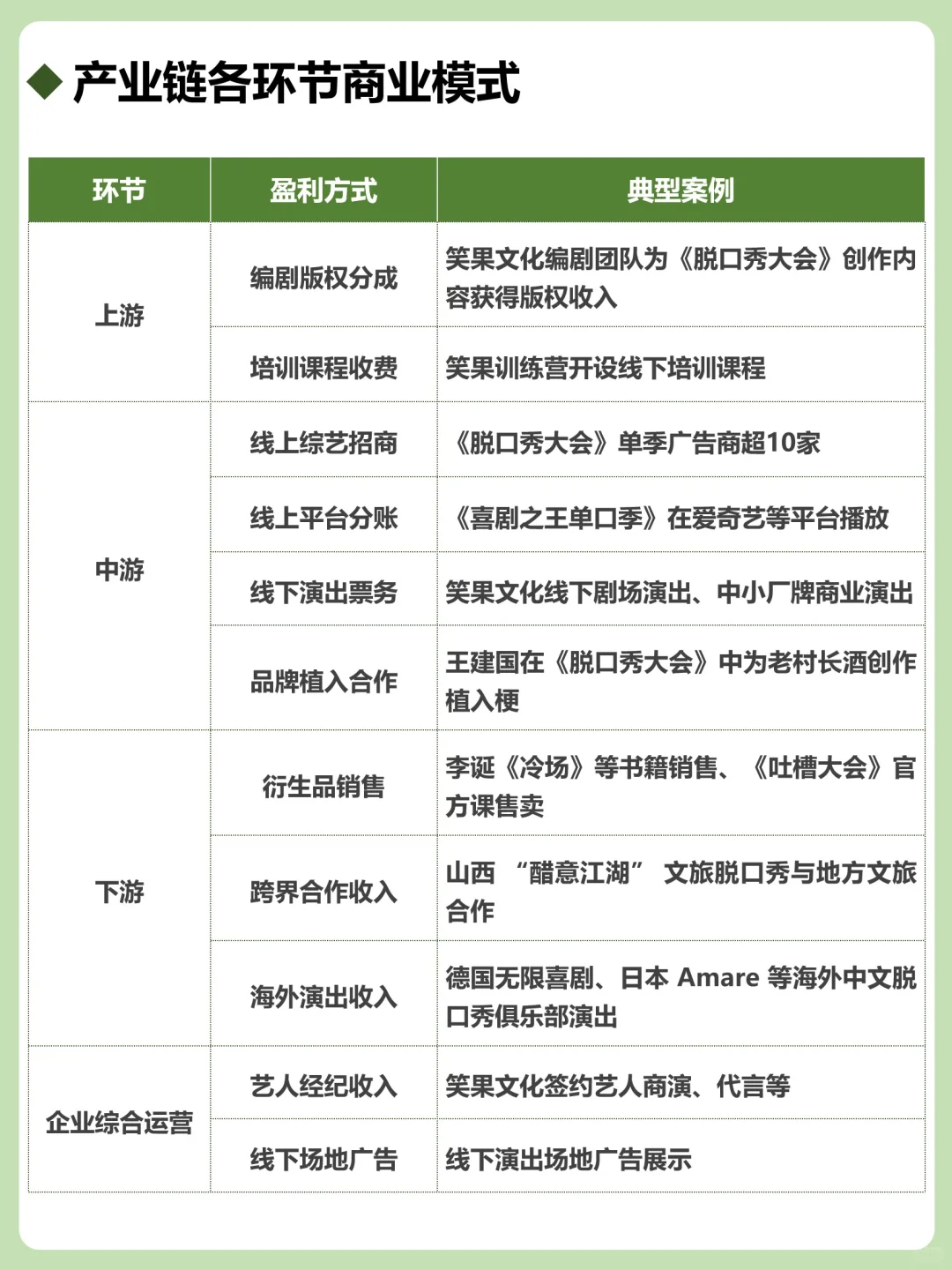 一天吃透一个产业链：脱口秀